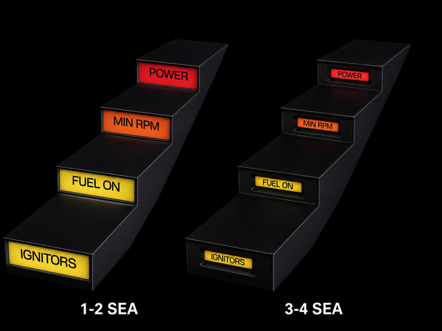 1–2 Season and 3–4 Season Countdown Lamp comparison